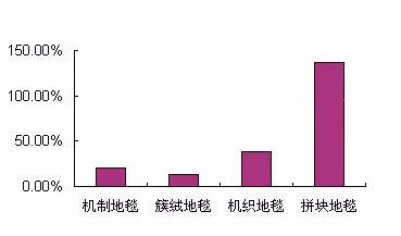 �C(j��)�Ƶ�̺�M(j��n)��������L(zh��ng)��
