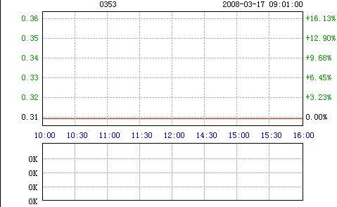 ���խh(hu��n)��M�۵�̺���a(ch��n)�I(y��)��(w��)