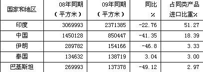 1-3�������M(j��n)��ë�Ƶ�̺��r