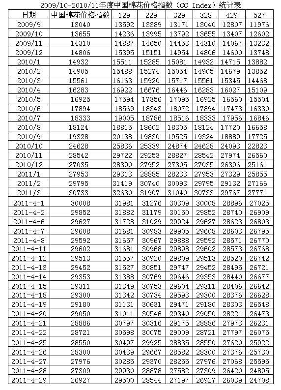 �޻���һ݆�����e�������