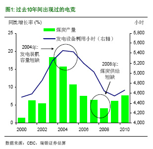 ��������ʲô�Ї��٬F(xi��n)늻���