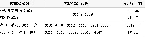 �_���؅^(q��)����Ʒ��(y��ng)ʩ�z�Ҏ(gu��)��