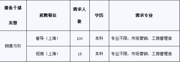 �_�R�Ҽ��ɷ����޹�˾2012��У�@��Ƹ