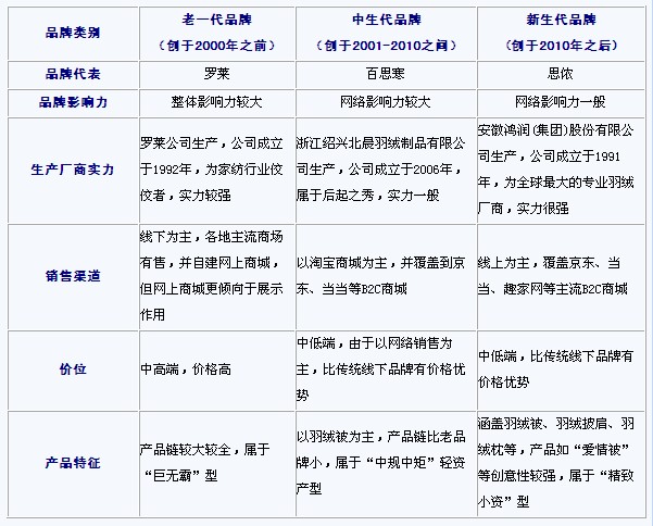 ��q��Ʒ���������������I(l��ng)�L�}