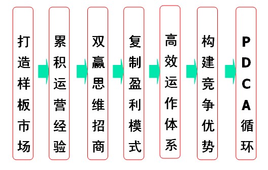 �z�z�����Q�z�����Q�z�����^��Ʒ�����S