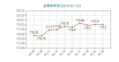 ����ȫ��б�y���r��΢������