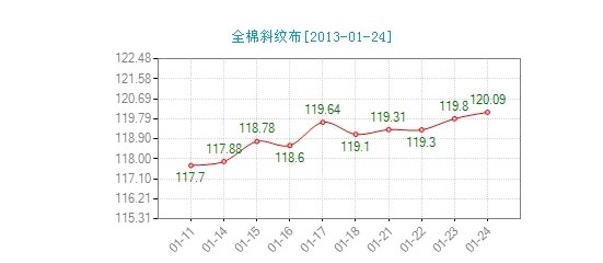 ����ȫ��б�y���r(ji��)��ָ��(sh��)΢��