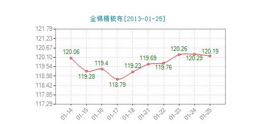 ����ȫ�޾��᲼�r(ji��)��ָ��(sh��)΢���»�