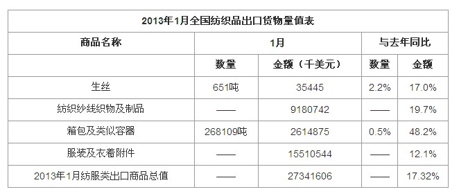 ���¼����a(ch��n)Ʒ�������L(zh��ng)