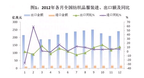 2012��ȫ��(gu��)����Ʒ���b�M(j��n)���ڸśr