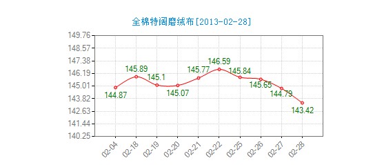 ����ȫ�����ĥ�q���r��ָ��(sh��)�ߵ�