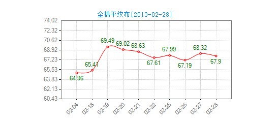 ����ȫ��б�y���r(ji��)��ָ��(sh��)�µ�