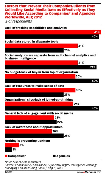 ��(sh��)�r(sh��)�I�N��λԽ��Խ��Ҫ