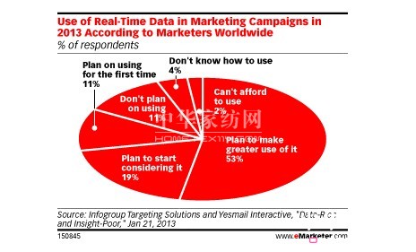 ��(sh��)�r�I�N��λԽ��Խ��Ҫ