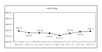 4�¼������Qָ������