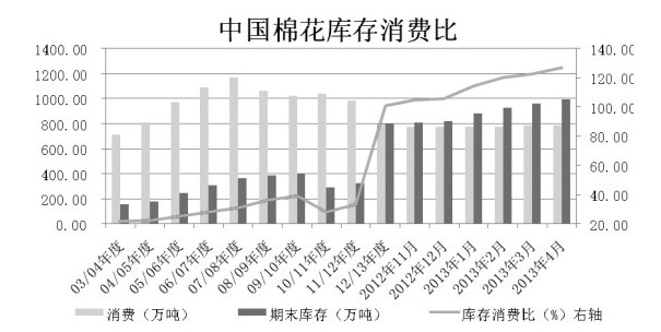 ���й����^(gu��)ʣ������m(x��)
