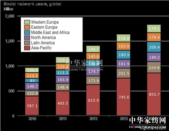 ��(sh��)���c���(hu��)��ý�w�I(y��ng)�N��ʮ��څ��(sh��)