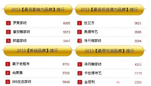 �Ҽ�ʮ�����Ʒ�ƾW(w��ng)�j(lu��)�u�x30��(qi��ng)�������t