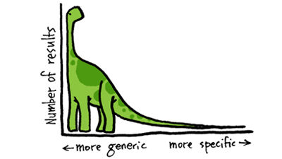 ��(chu��ng)�k��I(y��)�r(sh��)��Ҫ�˽��8��(g��)��������