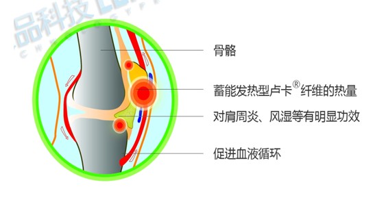 �{(l��n)Ʒ:�R�����ܰl(f��)���w�S�������Ҽ���څ��(sh��)