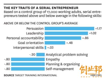 ��(chu��ng)�I(y��)��ȱ����4�(xi��ng)����