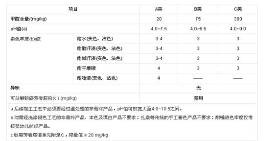 �{(l��n)Ʒ�Ƽ�����ȫ���҂���(ji��n)�صĵ׾���