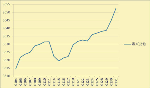 2014��3���Ї��O�z�I�����Ј�(ch��ng)�����dָ��(sh��)��