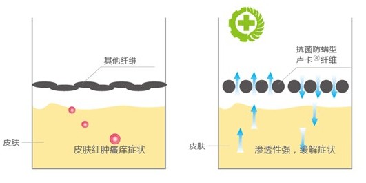 �ļ���Ʒ�o(h��)�B(y��ng)����ϴ��߀����