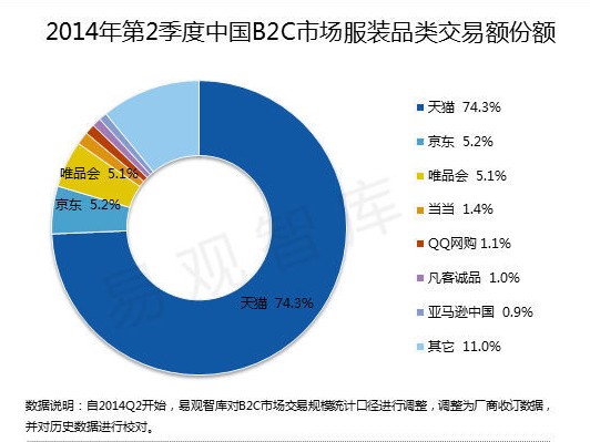 ��θ�����̾��l(f��)���r���I(l��ng)��