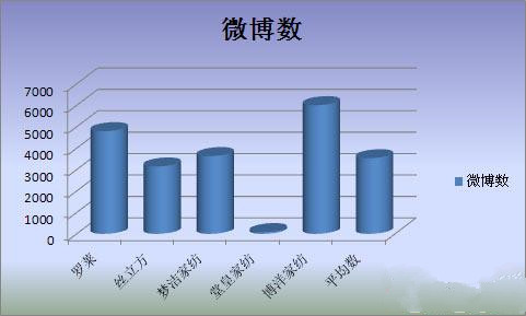 �Ҽ���I(y��)��΢�I�N