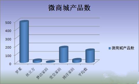 �Ҽ���I(y��)��΢�I�N