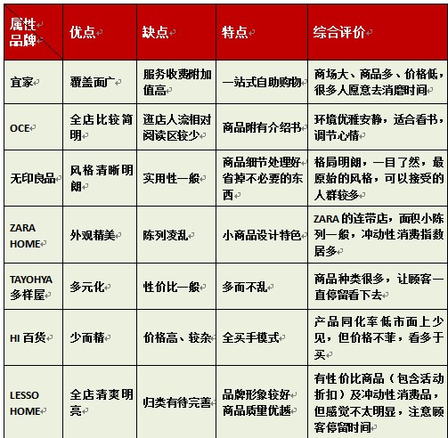 �������ώ������x�Ї��I(l��ng)�мҾ������ИI(y��)�F(xi��n)�څ��