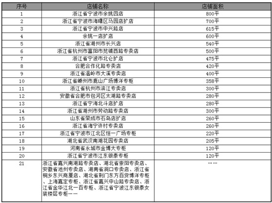 ���ߚw������Ҽ��µꏊ(qi��ng)���I(l��ng)��