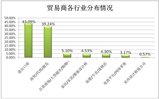 ͸ҕ�^����(sh��)��(j��)��̽�ش����Ҽ�չ��ݣ���Ʒ�Q(m��o)��͹�@������չ(li��n)��֮���|�L(f��ng)���M��������