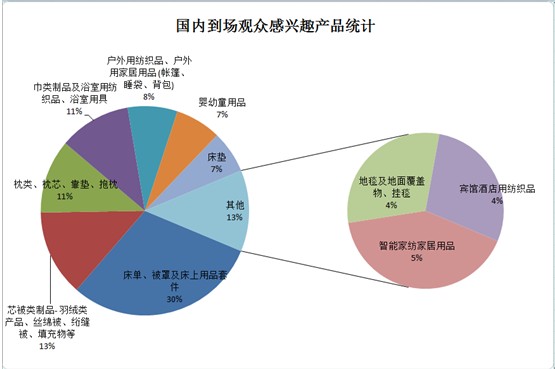 ͸ҕ�^����(sh��)��(j��)��̽�ش����Ҽ�չ��ݣ���Ʒ�Q(m��o)��͹�@������չ(li��n)��֮���|�L(f��ng)���M��������