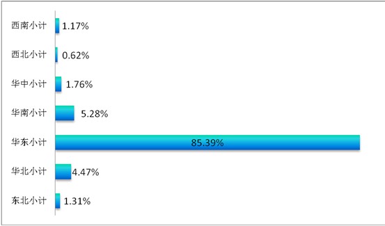 ͸ҕ�^����(sh��)��(j��)��̽�ش����Ҽ�չ��ݣ���Ʒ�Q(m��o)��͹�@������չ(li��n)��֮���|�L(f��ng)���M��������