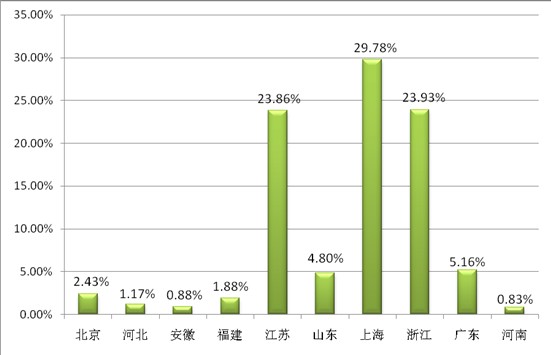 ͸ҕ�^����(sh��)��(j��)��̽�ش����Ҽ�չ��ݣ���Ʒ�Q(m��o)��͹�@������չ(li��n)��֮���|�L(f��ng)���M��������