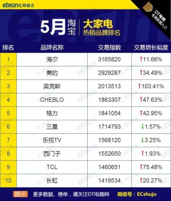 5�´�Ҿ�Ʒ�Ɵ��N��ȫ�W��؈?zh��)Ԍ������@