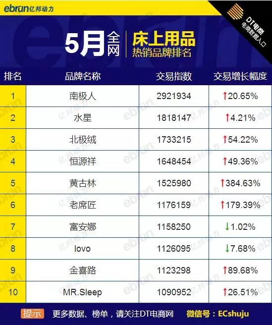 5�´�Ҿ�Ʒ�Ɵ��N��ȫ�W��؈?zh��)Ԍ������@