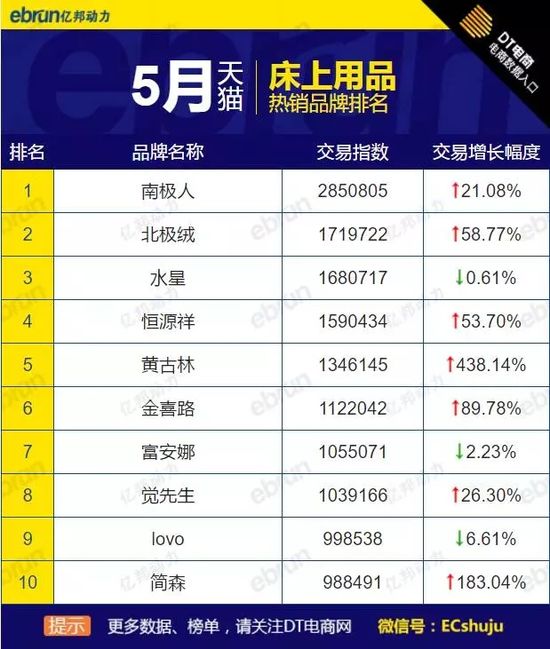 5�´�Ҿ�Ʒ�Ɵ��N��ȫ�W��؈?zh��)Ԍ������@