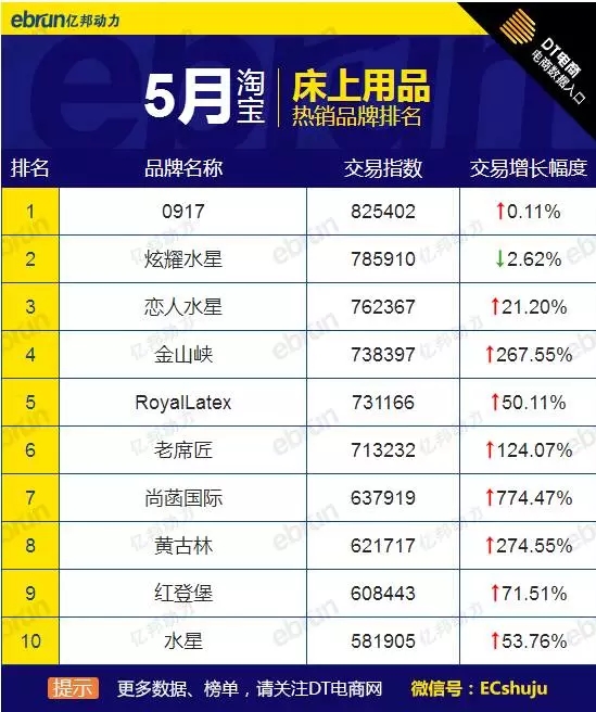 5�´�Ҿ�Ʒ�Ɵ��N��ȫ�W��؈?zh��)Ԍ������@