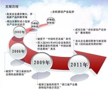 �ڶ����������b��(chu��ng)���O(sh��)Ӌ(j��)ԇ�c(di��n)�@�^(q��)��ƽ�_(t��i)�����γ��t