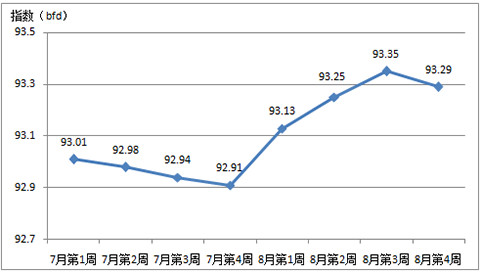 2017����������Ї�(gu��)�Ҽ���(n��i)�N�r(ji��)��ָ��(sh��)����