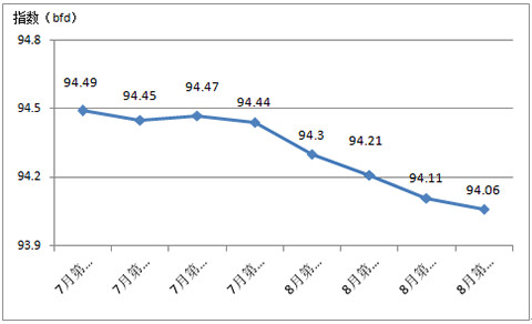 2017����������Ї��Ҽ���(n��i)�N�r��ָ��(sh��)����
