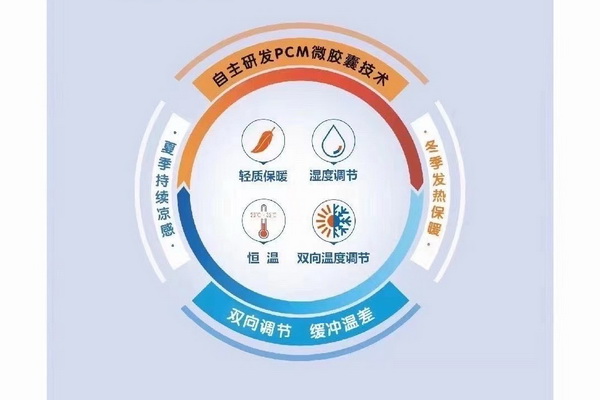 �����w�S���Ƴɹ������ܿ��������؜ر����{(di��o)����������ʲô�W����