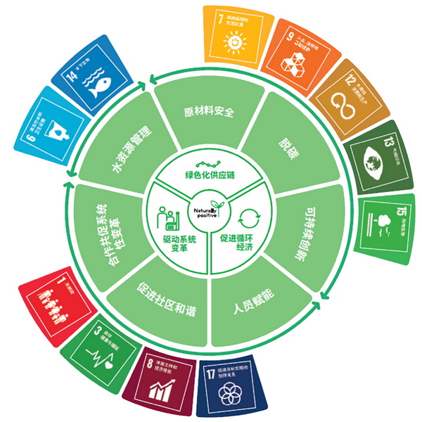 �۽��ɳ��m(x��)�l(f��)չ���c(di��n)���ṩ��S��Q�������m�����Є�(d��ng)��