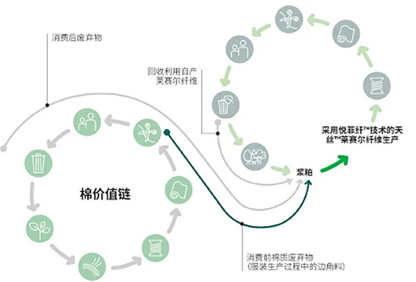 �۽��ɳ��m(x��)�l(f��)չ���c���ṩ��S��Q�������m�����Є���